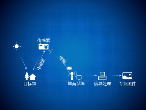 1561169337588763.jpg 地理信息宣傳 (1).jpg